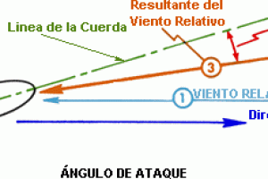 Aerodinâmica