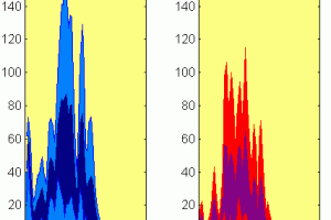 Análise Espectral