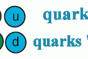 Quarks